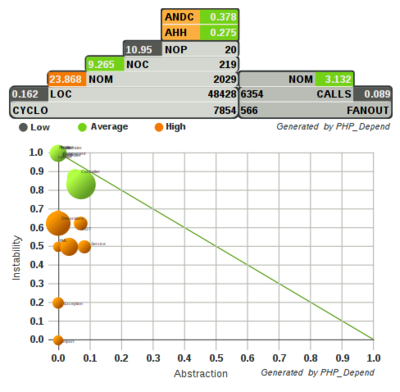 Jenkins code coverage