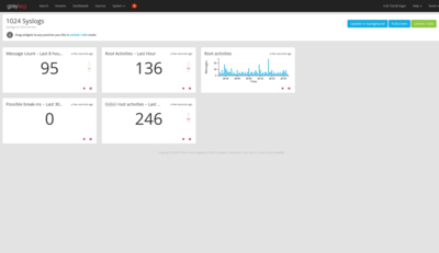 Keeping your logs all in one place, with mighty tools to aggregate and analyse them.