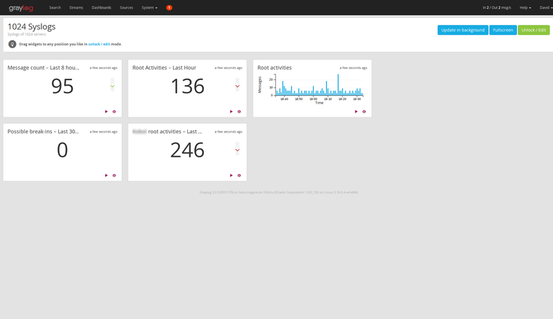 Keeping your logs all in one place, with mighty tools to aggregate and analyse them.